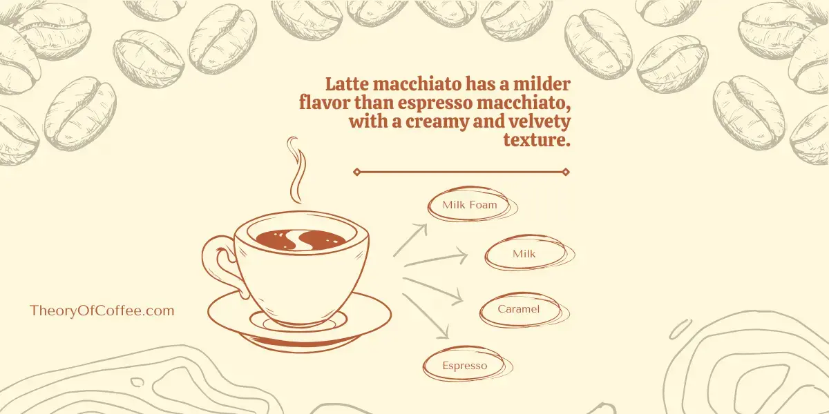 What is Macchiato Coffee?