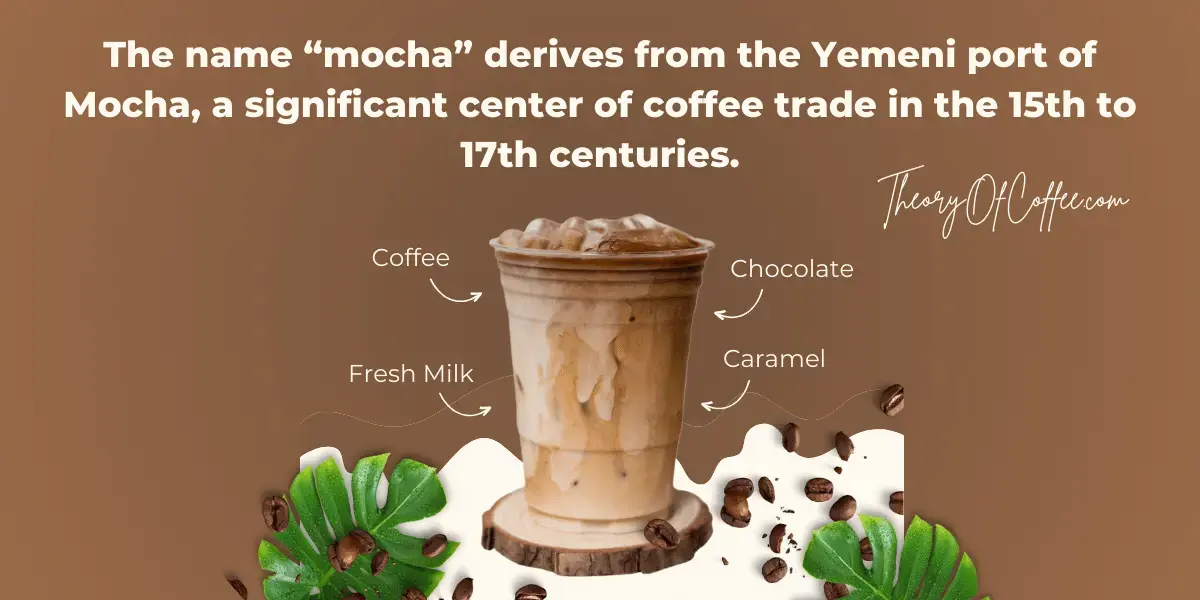 What is Mocha Coffee?